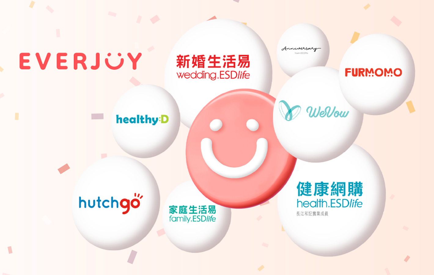 A colorful design featuring the red text “EVERJOY” in the top left corner, with a central smiling circular graphic surrounded by white circles containing various brand logos, including: 新婚生活易 (wedding.ESDlife), healthyD, 家庭生活易 (family.ESDlife), hutchgo, 健康網購 (Health.ESDlife), WeVow, and FURMOMO, showcasing a diverse lifestyle.​
